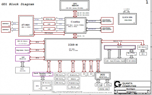 Sony MBX-177 Block Diagram