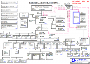 ThinkPad Z61t  Block Diagram