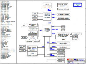 ASUS F3F Block Diagram