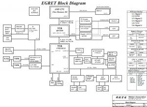 Aspire 1522WLMi Block Diagram