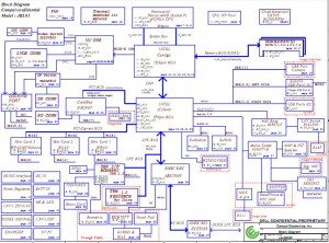 DELL Latitude E6400 Block Diagram