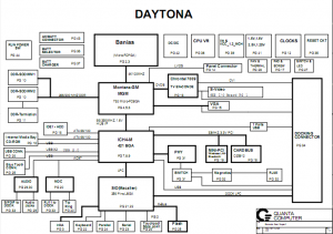 Dell Latitude D500 Block Diagram