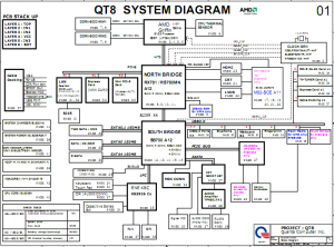 HP Pavilion DV5 AMD Block Diagram