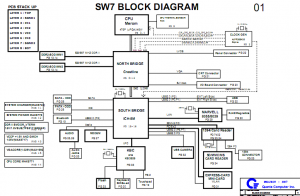 Hasee HP500 Block Diagram
