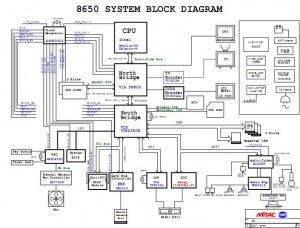 MATIC 8650 Block Diagram