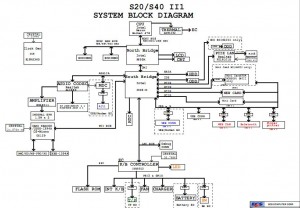 Hasee W230R (ECS S20II1) Block Diagram