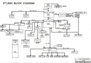 Hasee W360E Block Diagram