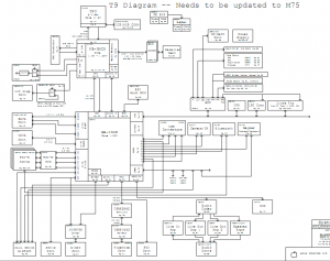 MacBook Pro Block Diagram