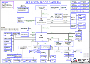 Quanta ZK2 Block Diagram