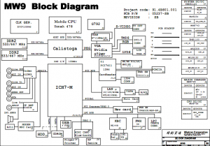 Wistron MW9 Block Diagram