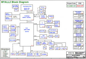 Wistron MYALL2 Block Diagram