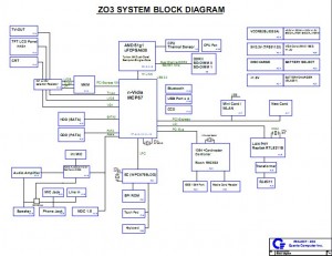 acer Aspire 4220 4520 BLOCK DIAGRAM