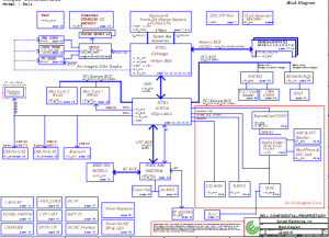 DELL XPS M1210 motherboard Block Diagram