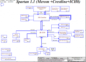 HP Compaq C700 Block Diagram