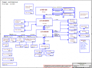 HP Pavilion ZV6000 Block Diagram