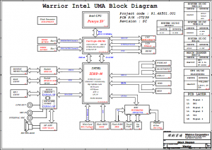 Wistron Warrior Block Diagram