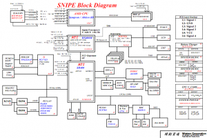 Acer Aspire 3010 5010 Block Diagram