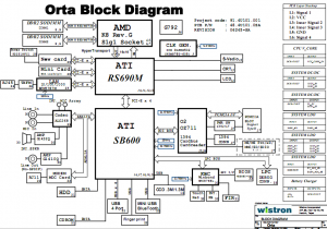 Acer TravelMate 4520 Block Diagram