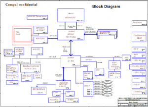 Dell Latitude D800 Block Diagram