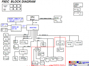 Asus F9Dc Block Diagram