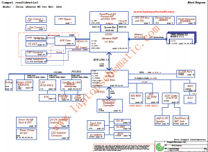 Ibiza LA-1684 Block Diagram