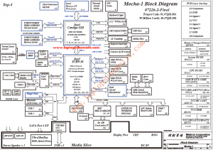 Mocha-1 Block Diagram(Lenovo ThinkPad X200)