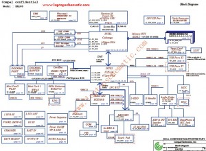 Dell Latitude D620(UMA) Block Diagram