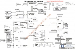 Acer Ferrari 3400 Block Diagram