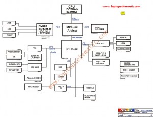 Asus A6Vc Block Diagram