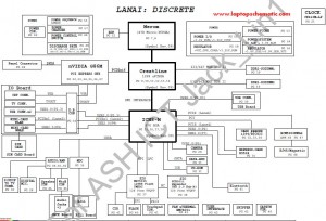 DELL Inspiron 1420(Discrete) Block Diagram