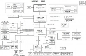 DELL Inspiron 1420(UMA) Block Diagram