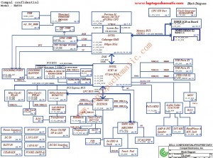 Dell Latitude D430 Block Diagram