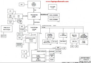 BenQ Joybook 5000 5000U DH5000 Block Diagram