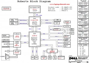 DELL Inspiron 1545 Block Diagram