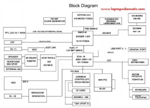 Dell Latitude X1 Block Diagram