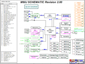 ASUS M60J BLOCK DIAGRAM ASUS M60J BLOCK DIAGRAM