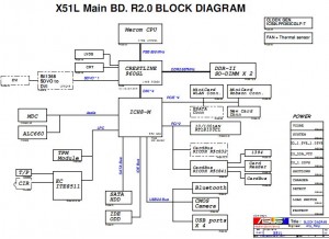 ASUS X51L Block Diagram