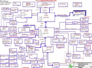 DELL Latitude E6500 Block Diagram