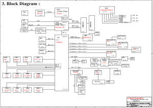 Fujitsu Esprimo Mobile U9215 Block Diagram