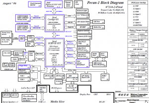 Thinkpad X200S Block Diagram