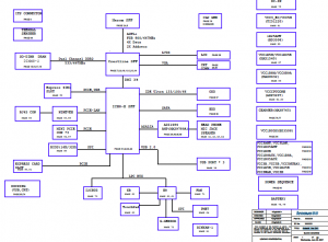 Thinkpad X300 Block Diagram