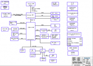 Thinkpad X301 Block Diagram