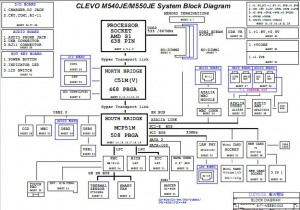 CLEVO M540JE M550JE Block Diagram