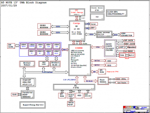 Thinkpad SL400 block diagram