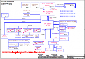 acer Aspire 5515 eMachines E620 Block Diagram