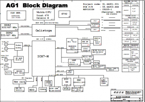 acer TravelMate 3290(UMA) Block Diagram