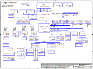 acer TravelMate 4260 4262 Block Diagram(Discrete)