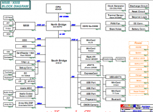 Asus M50S/X55S Block Diagram