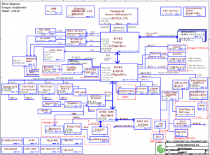 Dell Latitude E6500 UMA Block Diagram