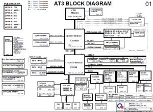 HP Pavilion DV6000(AT3) Block Diagram